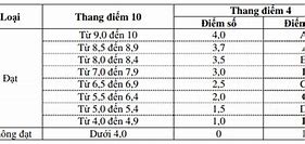 1 Năm Đại Học Học Bao Nhiêu Tín Chỉ