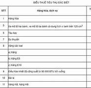 Các Mặt Hàng Thuế 10