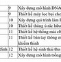 Cách Tính Điểm Bài Đánh Giá Tư Duy