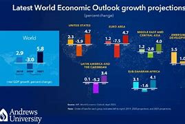 Gdp Của Asean 2020