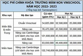 Học Phí Mầm Non Vinschool 2024