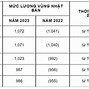 Mức Lương Cơ Bản Mới Nhất 2023