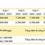 Top 10 Trường Tư Thục Tốt Nhất Hà Nội