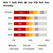 Xuất Khẩu Dệt May Tháng 1/2023 Là Gì Trong